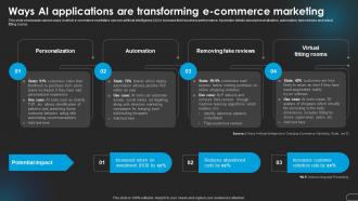 Ways Transforming E Commerce Revolutionizing Marketing With Ai Trends And Opportunities AI SS V