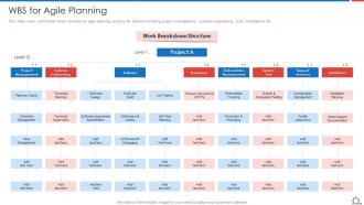 WBS For Agile Planning Agile Methodologies And Frameworks Ppt Infographics