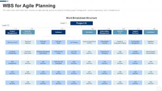 Wbs For Agile Planning Agile Project Management Frameworks