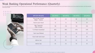 Weak Banking Operational Performance Quarterly Operational Process Management In The Banking Services