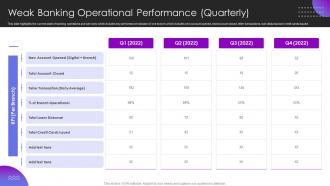 Weak Banking Operational Performance Quarterly Operational Transformation Banking Model