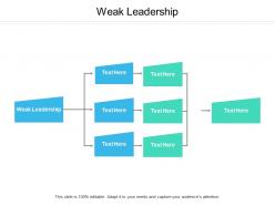 Weak leadership ppt powerpoint presentation portfolio mockup cpb