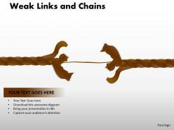Weak links and chains 27