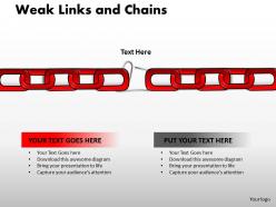 Weak links and chains 7