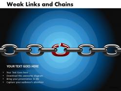 Weak links and chains 8
