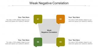 Weak negative correlation ppt powerpoint presentation portfolio images cpb