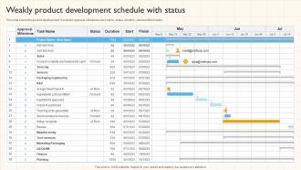 Weakly Product Development Schedule With Status