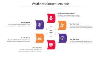 Weakness Content Analysis Ppt Powerpoint Presentation Outline Rules Cpb