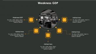 Weakness GDP In Powerpoint And Google Slides Cpb