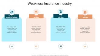 Weakness Insurance Industry In Powerpoint And Google Slides Cpb