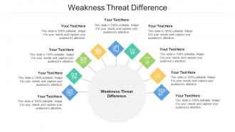 Weakness threat difference ppt powerpoint presentation layouts ideas cpb