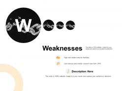 Weaknesses chains ppt powerpoint presentation ideas slide download