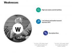 Weaknesses facilities market research l489 ppt powerpoint presentation