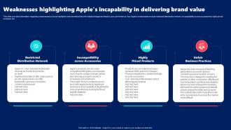 Weaknesses Highlighting Apples Incapability Apple Brand Guidelines Branding SS V