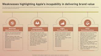Weaknesses Highlighting Apples Incapability In Delivering Apple Branding Brand Story Branding SS V
