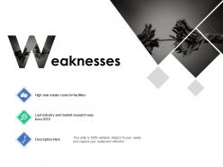 Weaknesses market research b275 ppt powerpoint presentation ideas format
