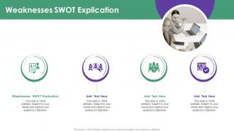 Weaknesses SWOT Explication In Powerpoint And Google Slides Cpb