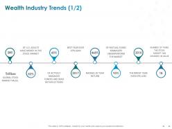 Wealth industry trends wrost year ppt powerpoint presentation visual aids outline