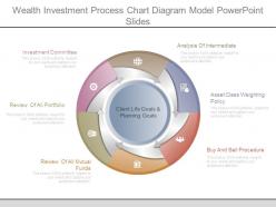 Wealth investment process chart diagram model powerpoint slides