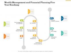 Wealth management and financial planning five year roadmap
