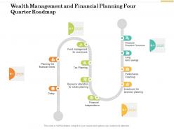 Wealth management and financial planning four quarter roadmap