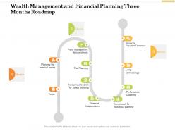 Wealth management and financial planning three months roadmap