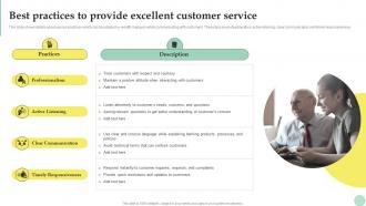 Wealth Management Best Practices To Provide Excellent Customer Service Fin SS