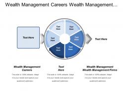 Wealth management careers wealth management wealth management firms