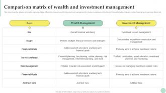 Wealth Management Comparison Matrix Of Wealth And Investment Management Fin SS