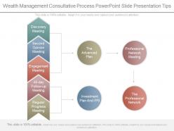 Wealth management consultative process powerpoint slide presentation tips