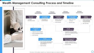 Wealth Management Consulting Process And Timeline