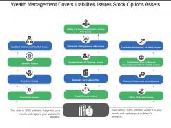 Wealth management covers liabilities issues stock options assets