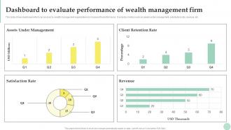 Wealth Management Dashboard To Evaluate Performance Of Wealth Management Fin SS