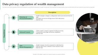 Wealth Management Data Privacy Regulation Of Wealth Management Fin SS