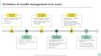 Wealth Management Evolution Of Wealth Management Over Years Fin SS