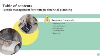 Wealth Management For Strategic Financial Planning Fin CD Good Designed