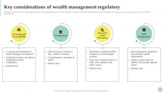 Wealth Management For Strategic Financial Planning Fin CD Content Ready Designed