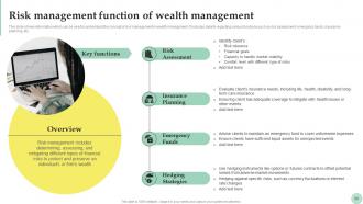 Wealth Management For Strategic Financial Planning Fin CD Impressive Designed