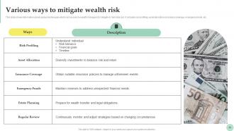 Wealth Management For Strategic Financial Planning Fin CD Captivating Designed