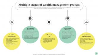 Wealth Management For Strategic Financial Planning Fin CD Template Professional