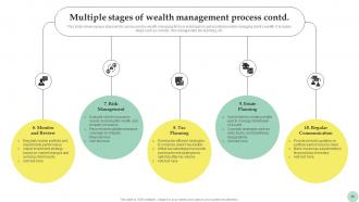Wealth Management For Strategic Financial Planning Fin CD Slides Professional
