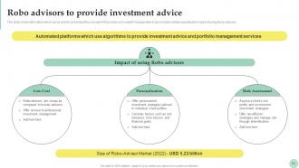 Wealth Management For Strategic Financial Planning Fin CD Designed Professional