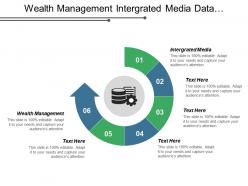 Wealth management intergrated media data marketing risk management cpb
