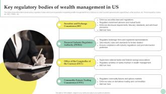 Wealth Management Key Regulatory Bodies Of Wealth Management In Us Fin SS