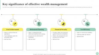Wealth Management Key Significance Of Effective Wealth Management Fin SS