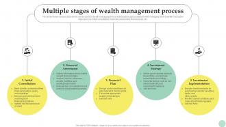 Wealth Management Multiple Stages Of Wealth Management Process Fin SS