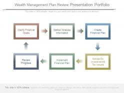 Wealth management plan review presentation portfolio