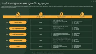Wealth Management Service Provider Key Players