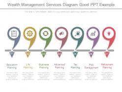 Wealth management services diagram good ppt example