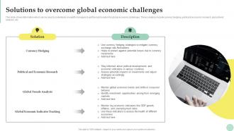 Wealth Management Solutions To Overcome Global Economic Challenges Fin SS